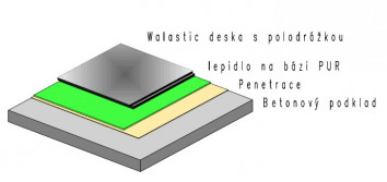 20110209Walastic-desky